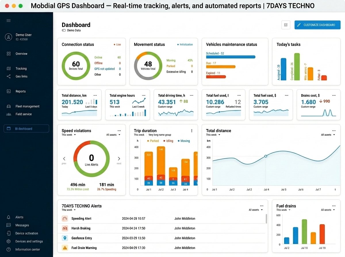 Interface de la plateforme GPS Mobdial — fleet management tableau de bord Maroc