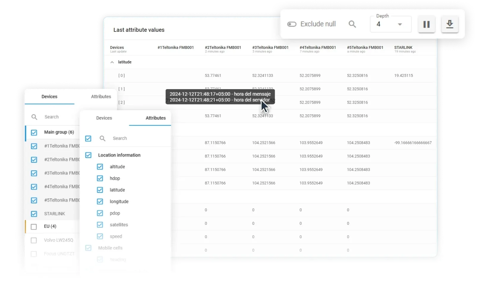 Capteurs IoT télématique GPS asset tracking